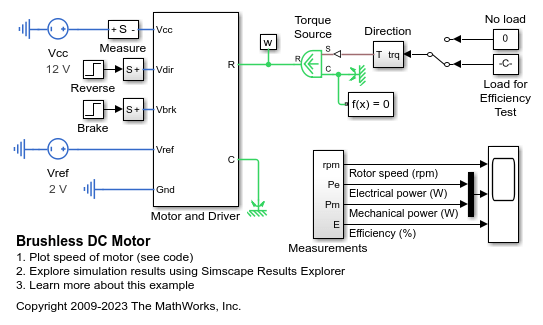 Brushless DC Motor