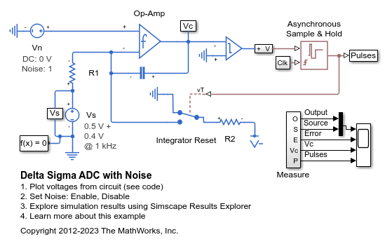 Delta Sigma ADC with Noise