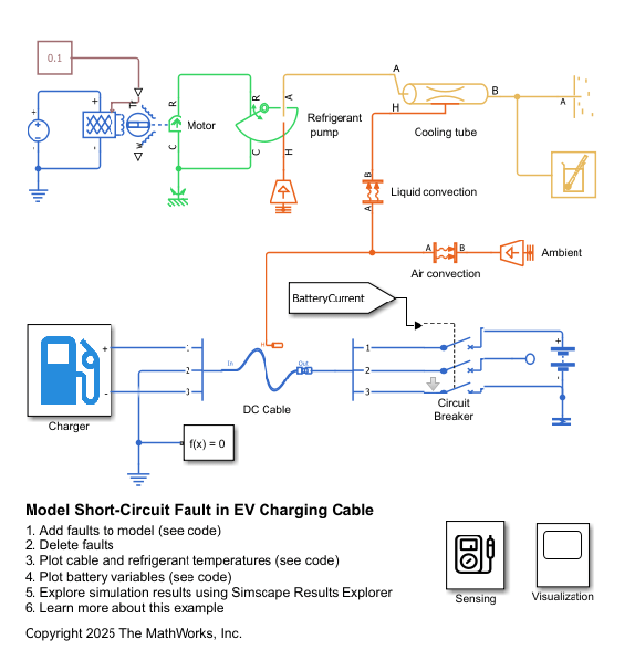 Model Short-Circuit Fault in EV Charging Cable