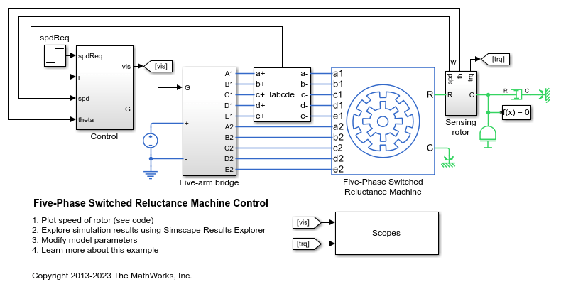 Five-Phase Switched Reluctance Machine Control