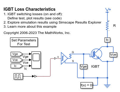 IGBT Loss Characteristics