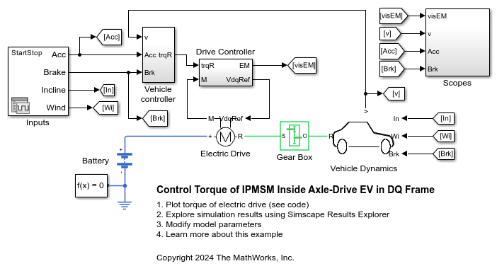 Control Torque of IPMSM Inside Axle-Drive EV in DQ Frame