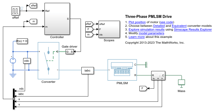 Three-Phase PMLSM Drive
