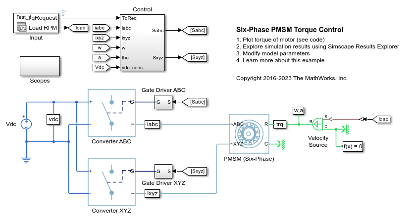 Six-Phase PMSM Torque Control