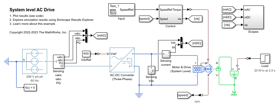 System-Level AC Drive