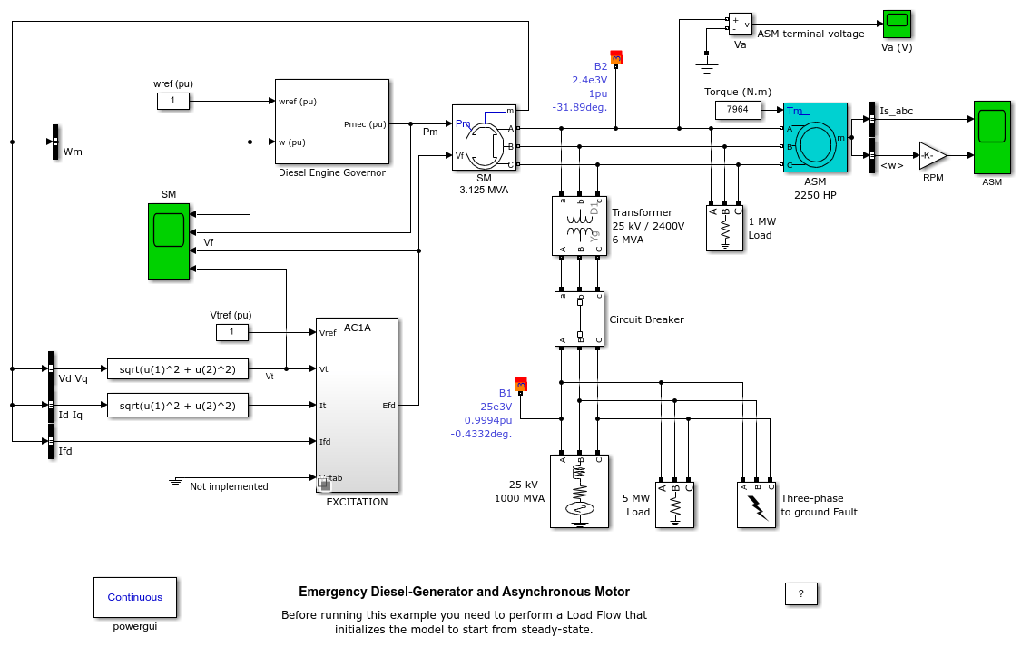 Emergency Diesel-Generator and Asynchronous Motor