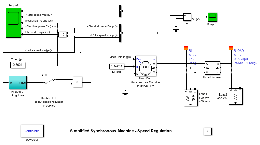 Simplified Synchronous Machine - Speed Regulation
