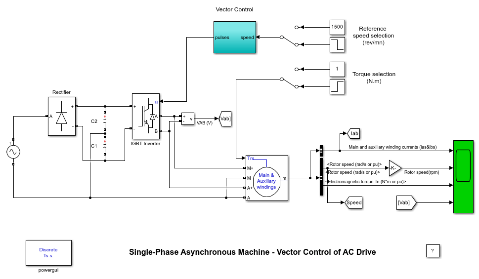 Vector Control of a Single-Phase Asynchronous Machine