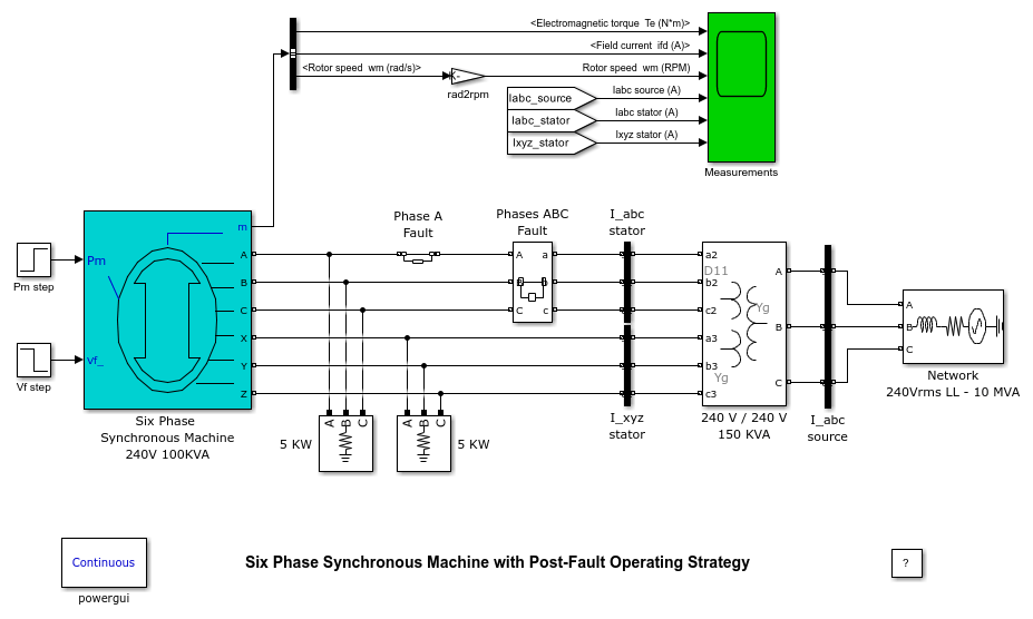 Six-Phase Synchronous Machine with Post-Fault Operating Strategy