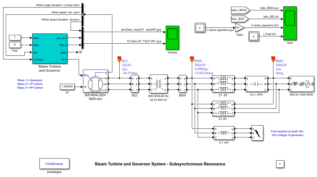 Subsyncronous Resonance in Steam Turbine and Governor System