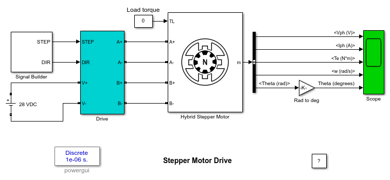 Stepper Motor Drive