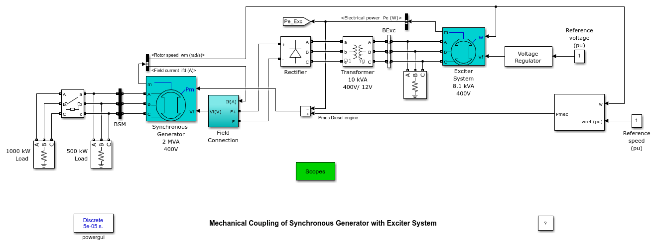 Mechanical Coupling of Synchronous Generator with Exciter System