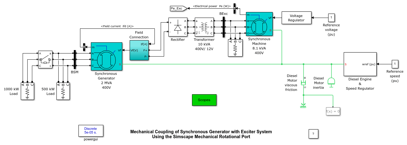 Mechanical Coupling of Synchronous Generator with Exciter System Using the Simscape Mechanical Rotational Port