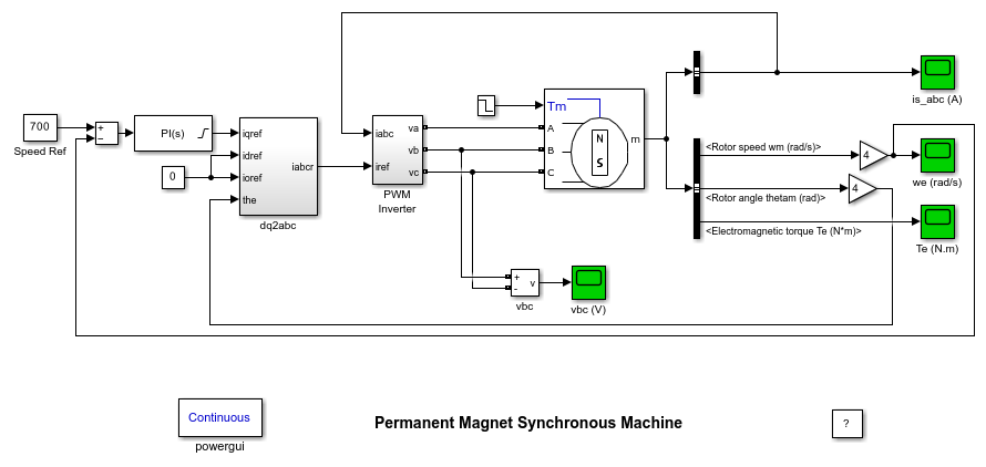 Permanent Magnet Synchronous Machine