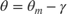$$\theta=\theta_{m}-\gamma$$