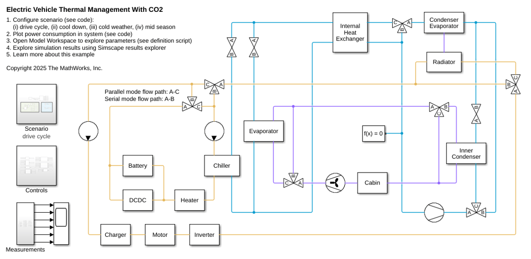 Electric Vehicle Thermal Management With CO2