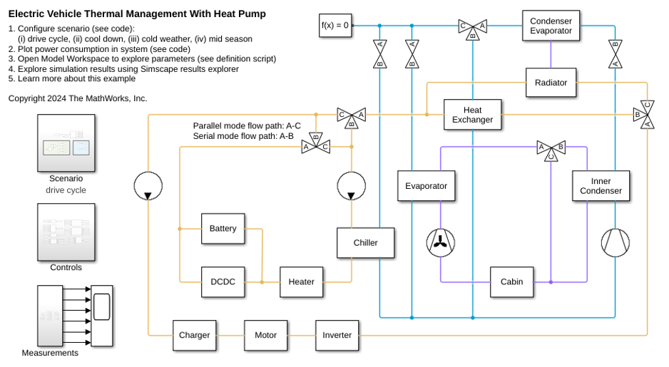 Electric Vehicle Thermal Management with Heat Pump