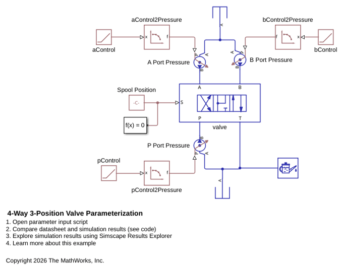 4-Way 3-Position Valve Parameterization