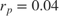 $r_p = 0.04$