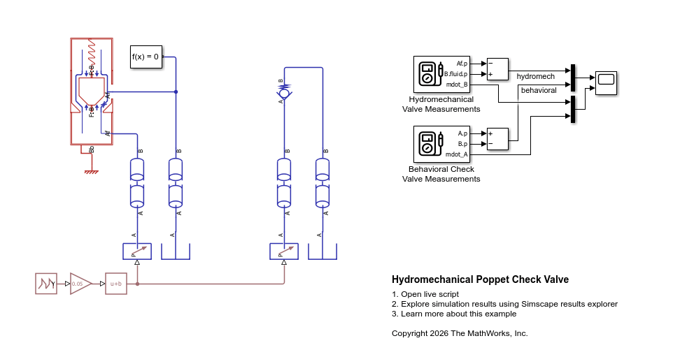Hydromechanical Poppet Check Valve