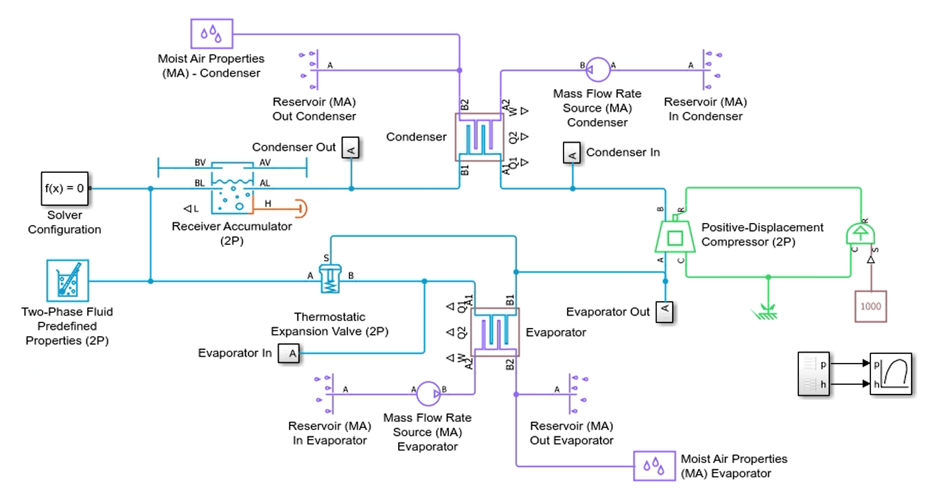 Model a Refrigeration Cycle