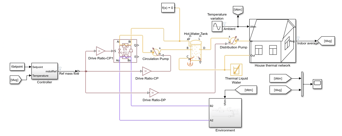 Convert a Heat Pump Model to Use the EN14511 Heat Pump (2P) Block