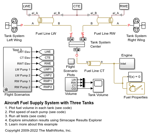 Aircraft Fuel Supply System with Three Tanks