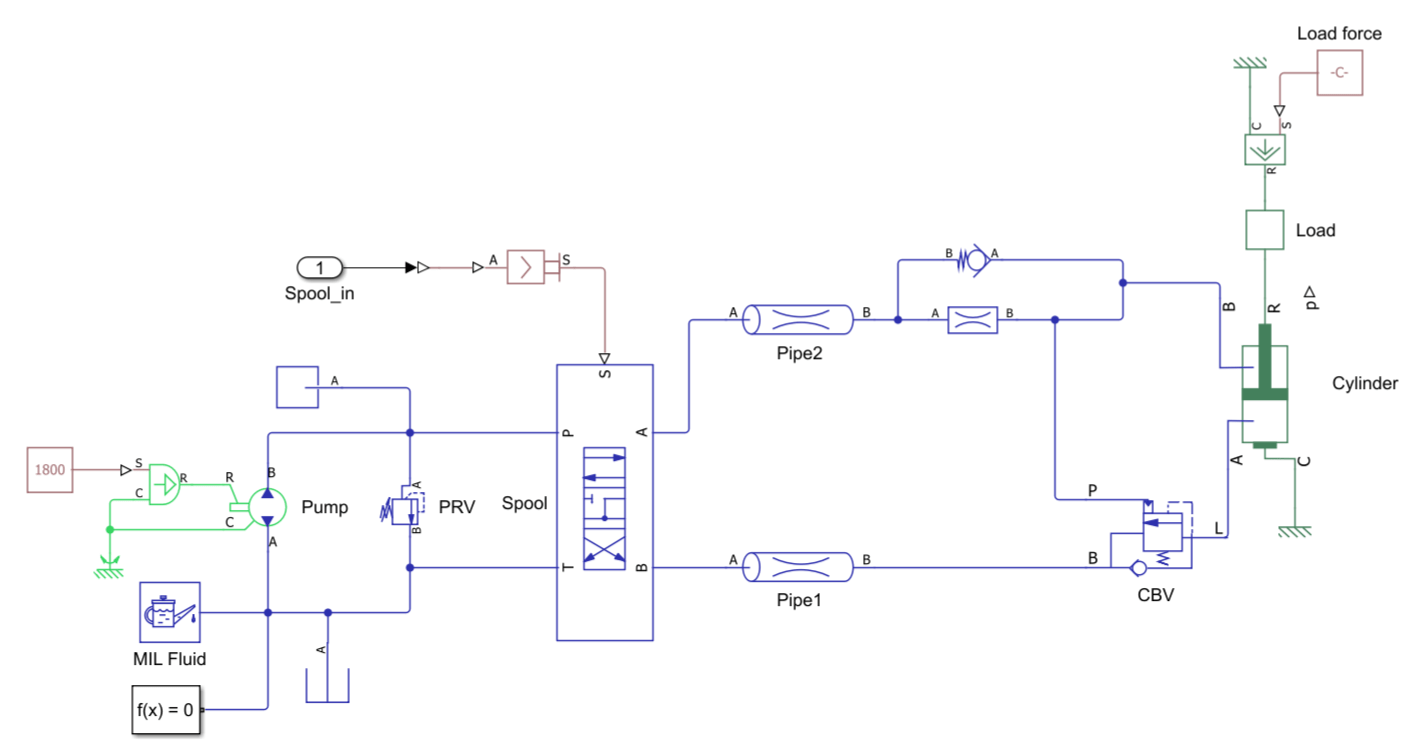 Configure a Hydraulic Lift Model for Real-Time Simulation