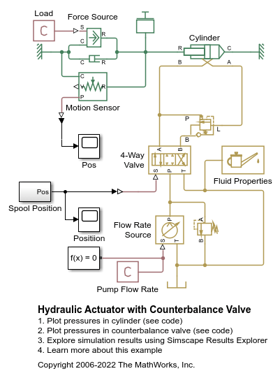 Hydraulic Actuator with Counterbalance Valve