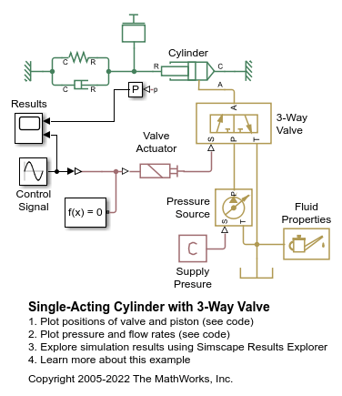 Single-Acting Cylinder with 3-Way Valve