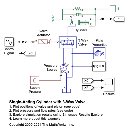 Single-Acting Cylinder with 3-Way Valve