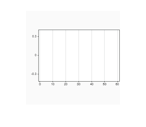 Figure contains an axes object. The hidden axes object contains an object of type image.
