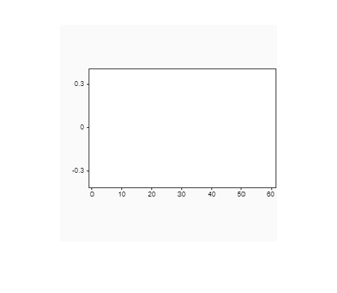 Figure contains an axes object. The hidden axes object contains an object of type image.