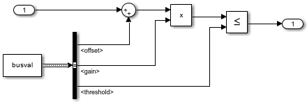Create Nonvirtual Bus from MATLAB Structure