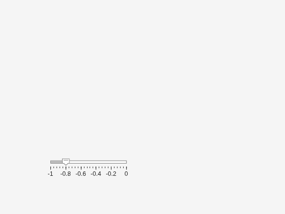 Figure contains an object of type uislider.