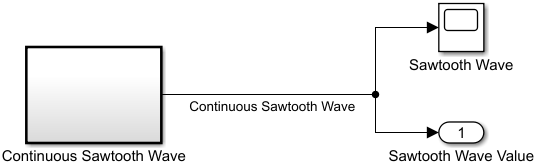 Continuous sawtooth wave generator model.