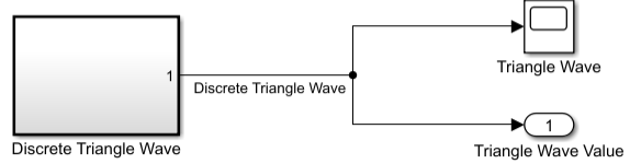 Discrete triangle wave generator model.