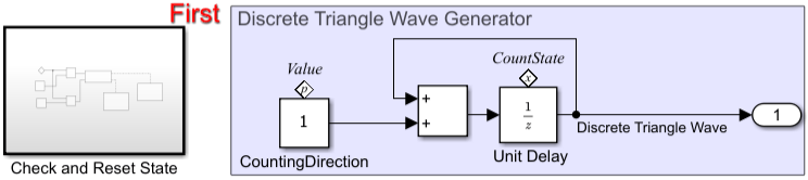 Generate Discrete Triangle Wave Using a Self-Reset System
