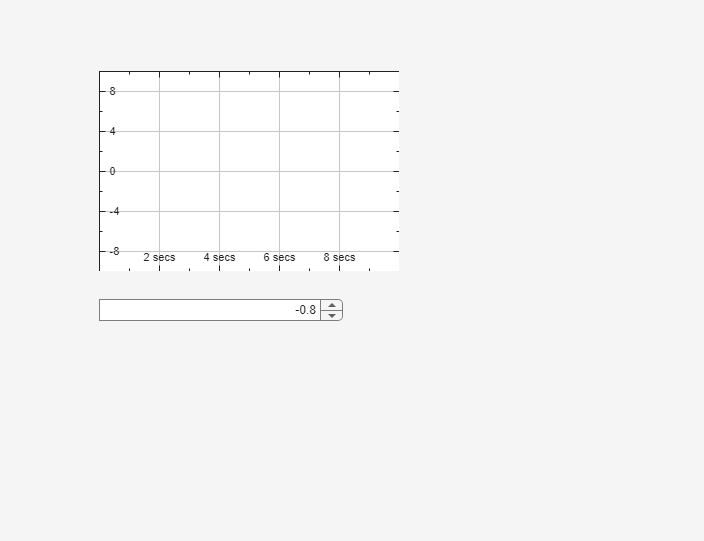 Figure contains objects of type uispinner, uitimescope.