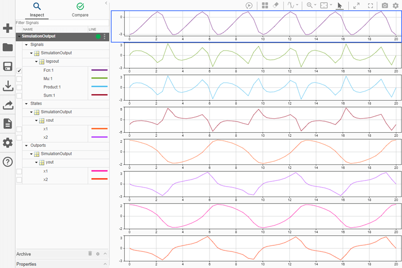 All simulation results plotted in the Simulation Data Inspector