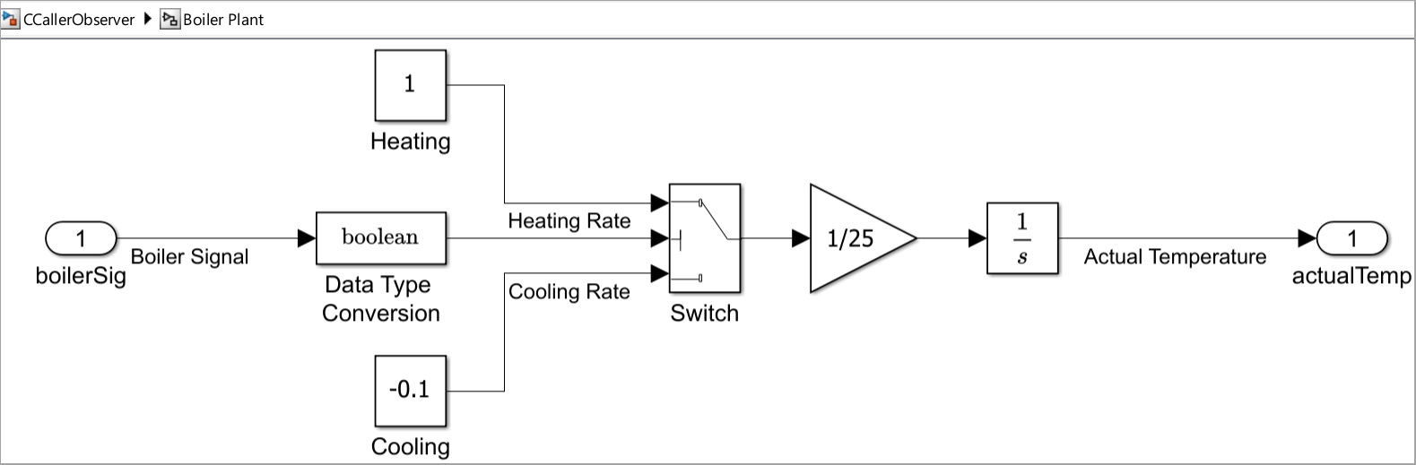Boiler Plant subsystem represents mathematical model of a boiler plant.