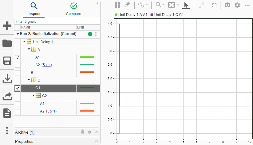 The Simulation Data Inspector shows that Top.C.C1 is initialized to a value of 4 and Top.A.A1 is initialized to a value of 0.