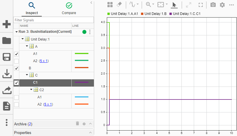 The Simulation Data Inspector shows that Top.A.A1 is initialized to a value of 4, Top.B is initialized to a value of 3, and Top.C.C1 is initialized to a value of 0.