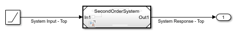 The model SecondOrderSystemTop.
