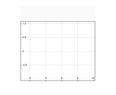 Figure contains an axes object. The hidden axes object contains an object of type image.