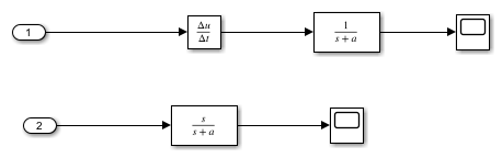 使用 Transfer Fcn 模块改进了线性化