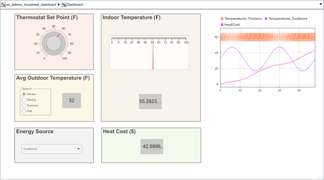 Dashboard for the ex_sldemo_househeat_dashboard model