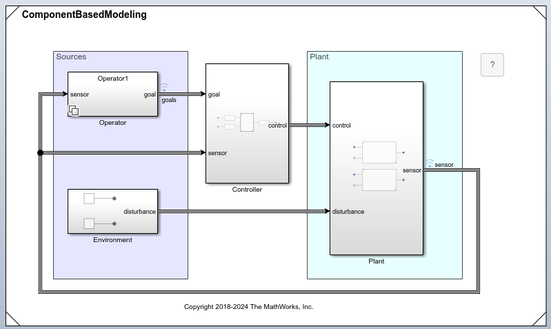 Top model with Interface View open