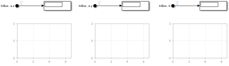 The model LoadInBusElement.