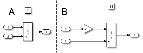 The contents of subsystem A and subsystem B are shown side by side with a dotted line dividing them.